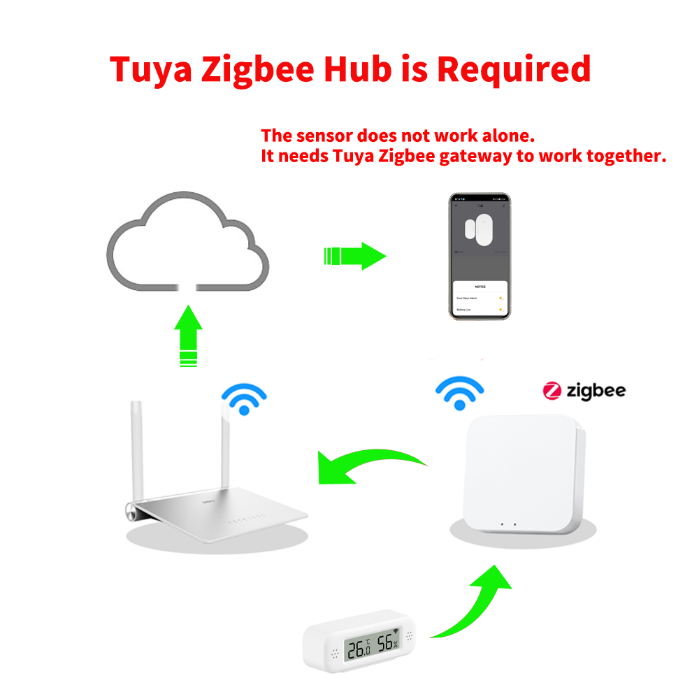 Tuya Zigbee 3.0 미니 온도 습도 센서 온도 - Digital Hygrometer Probe 리뷰 및 가격
